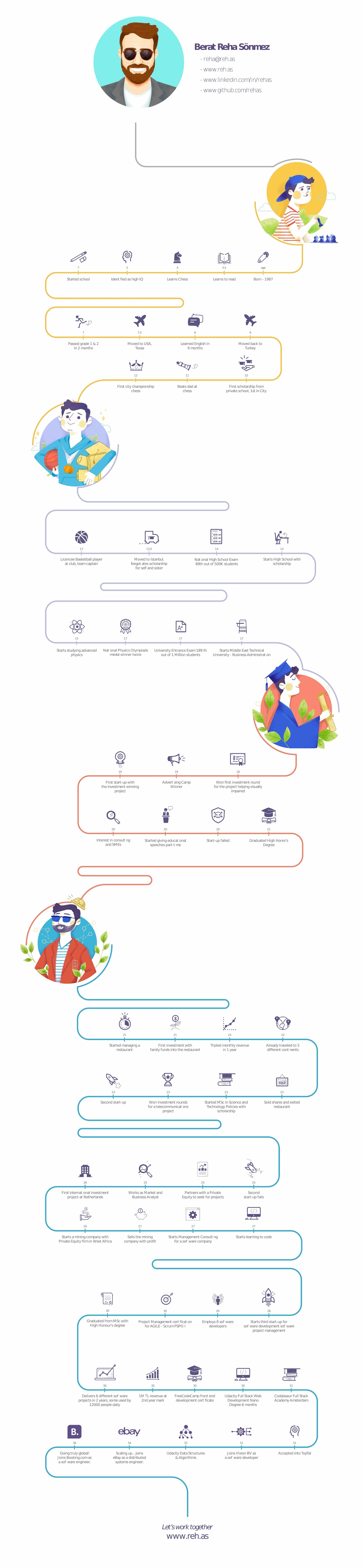 infographicCV